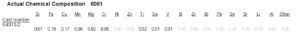 Actual Chemical Composition