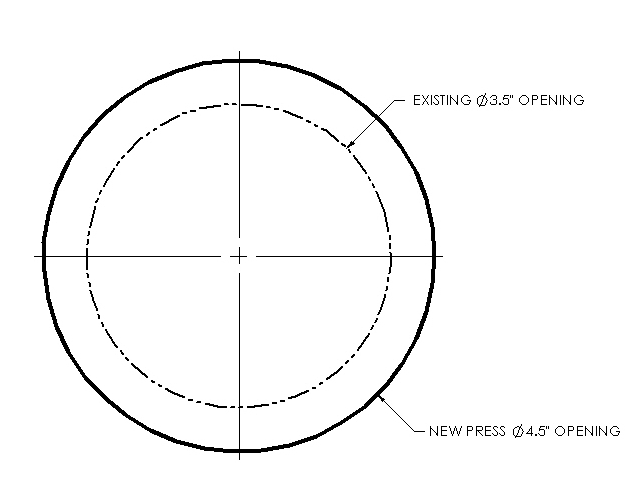 Presezzi Circle Size