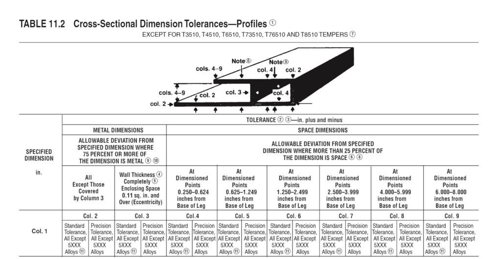 Cross Sectional Dimensional Tolerances Extrusions